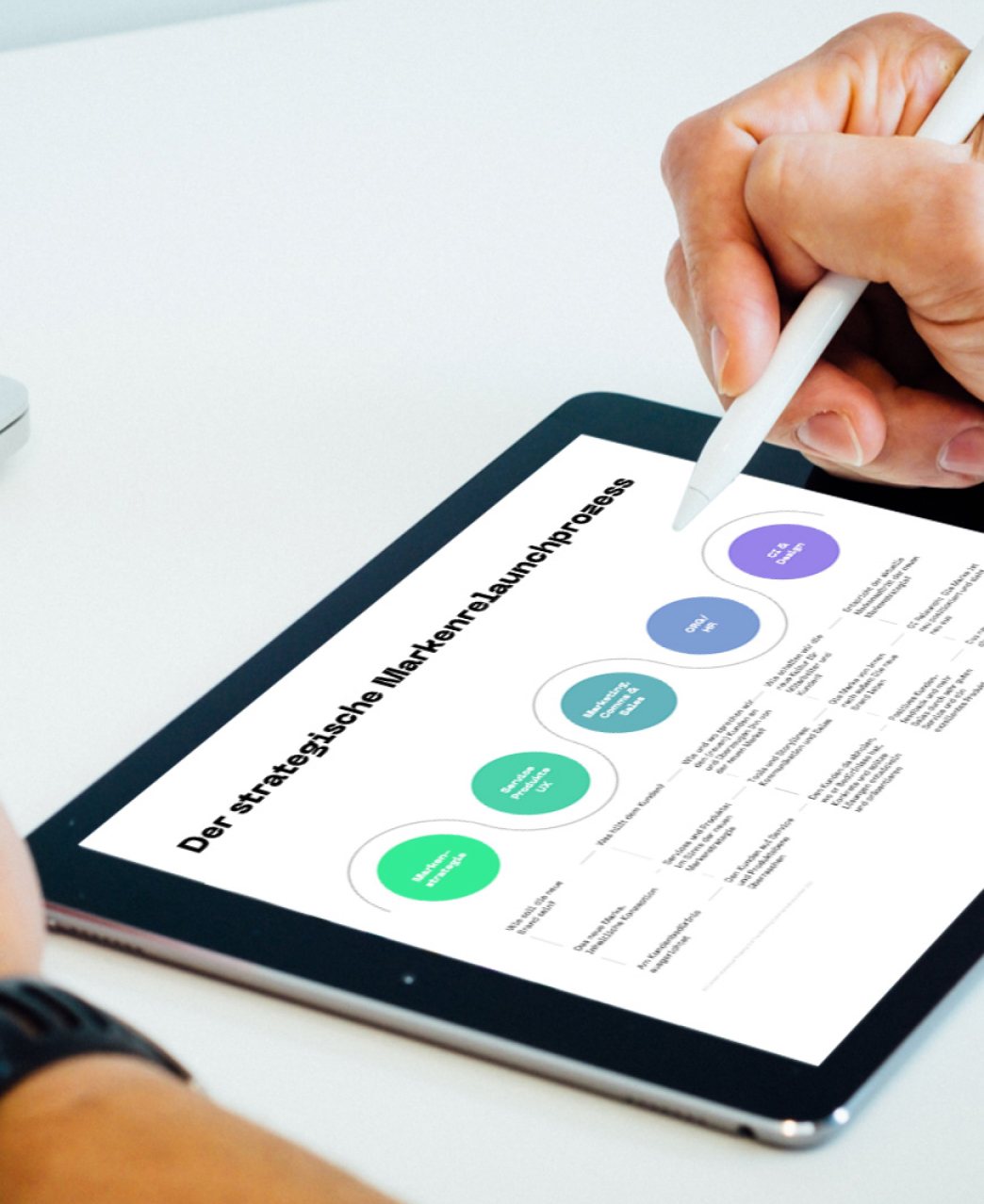 Der Strategische Markenprozess, dargestellt als Schaubild auf einem iPad. Der Prozess