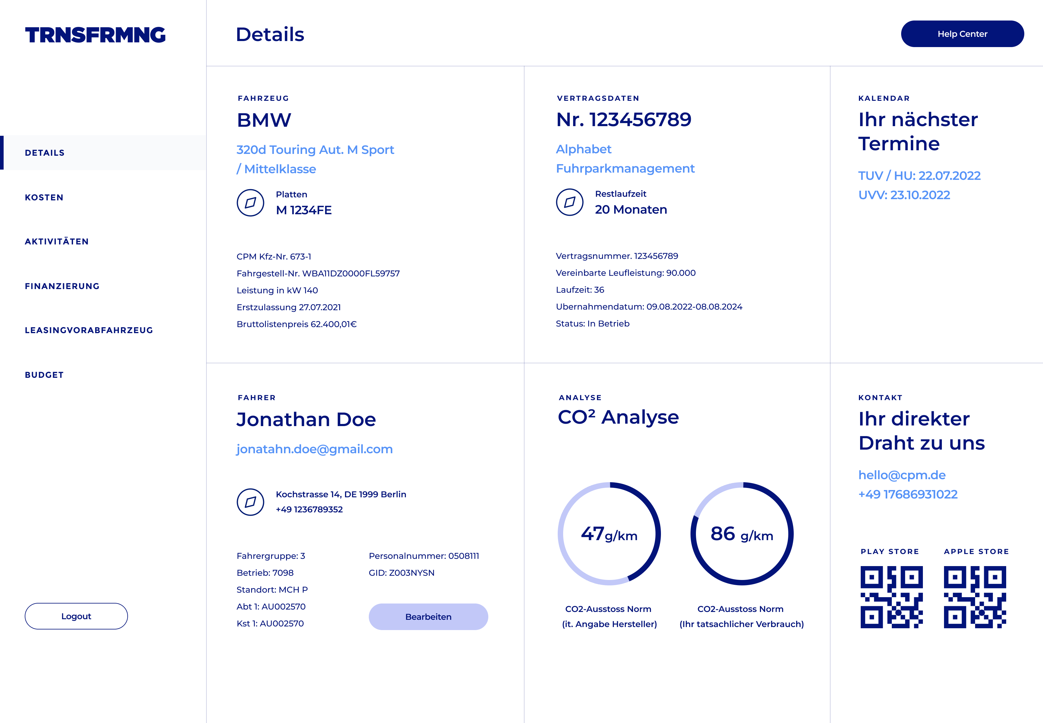 Das neue CPM-Dashboard für einen umfassenden Überblick über die Daten.